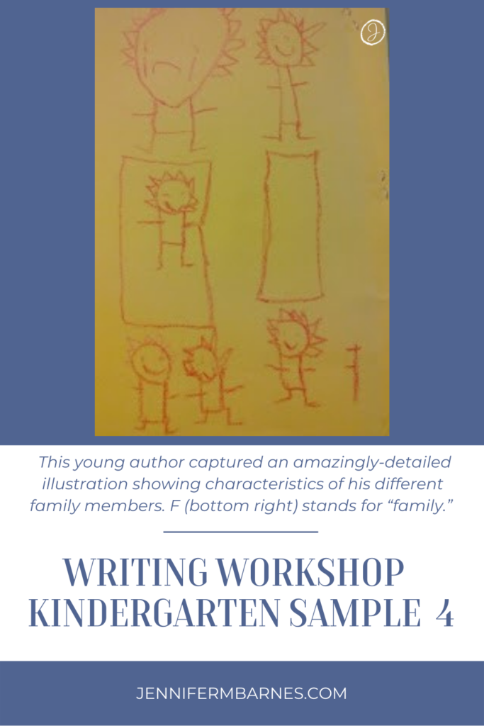 Kindergarten writers workshop mini lessons show this child an effective strategy. He captured an amazingly-detailed illustration showing characteristics of his different family members. Text: F (in bottom right) stands for “family.”