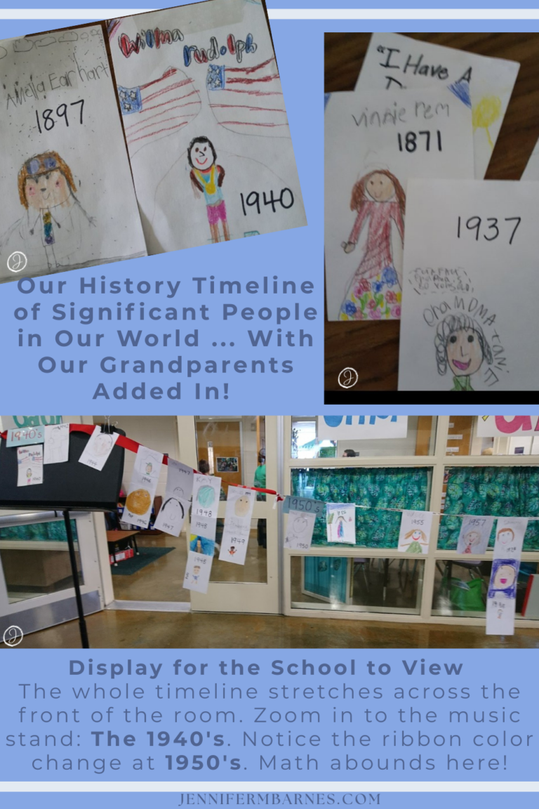 Two pictures show childrens drawings of people from history. The large image at the bottom show how these cards created a huge timeline of history. Children interspersed their grandparent information through the decades.